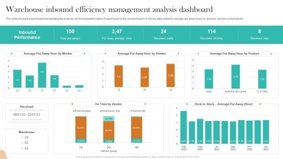 Warehouse Inbound Efficiency Management Analysis Dashboard Topics PDF