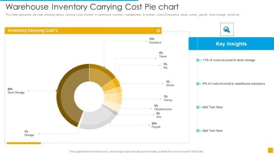 Warehouse Inventory Carrying Cost Pie Chart Demonstration PDF