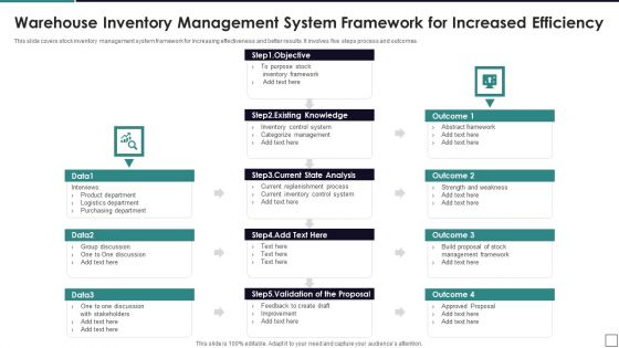 Warehouse Inventory Management System Framework For Increased Efficiency Mockup PDF