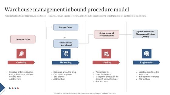 Warehouse Management Inbound Procedure Model Portrait PDF Warehouse Management Inbound Procedure Model Portrait PDF