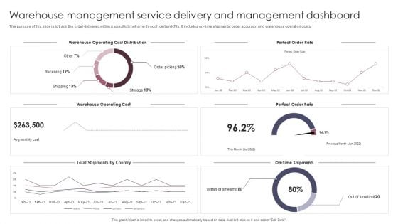 Warehouse Management Service Delivery And Management Dashboard Slides PDF