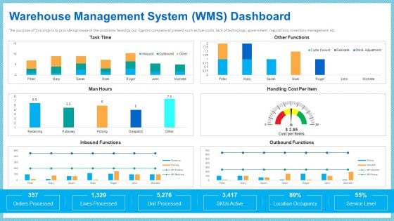 Warehouse Management System Functions Structure PDF