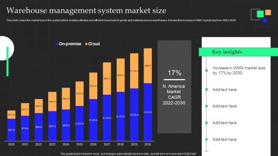 Warehouse Management System Market Size Formats PDF