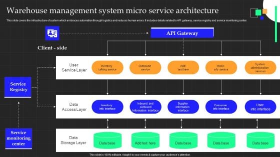 Warehouse Management System Micro Service Architecture Demonstration PDF