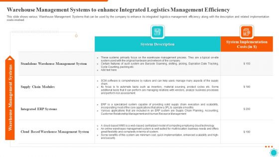Warehouse Management Systems To Enhance Integrated Logistics Management Efficiency Professional PDF