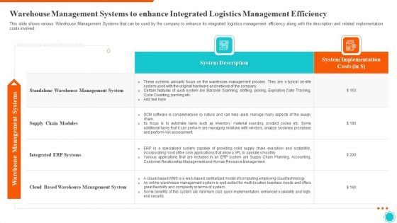 Warehouse Management Systems To Enhance Integrated Logistics Management Efficiency Professional PDF Warehouse Management Systems To Enhance Integrated Logistics Management Efficiency Professional PDF