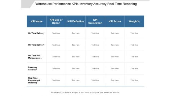 Warehouse Performance KPIS Inventory Accuracy Real Time Reporting Ppt PowerPoint Presentation Icon Maker
