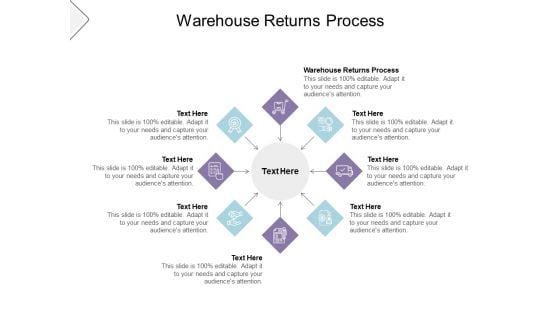 Warehouse Returns Process Ppt PowerPoint Presentation File Gridlines Cpb Pdf