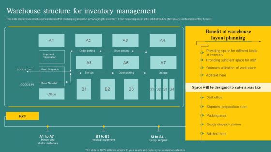 Warehouse Structure For Inventory Management Download PDF Warehouse Structure For Inventory Management Download PDF