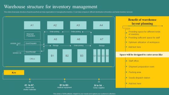 Warehouse Structure For Inventory Management Download PDF