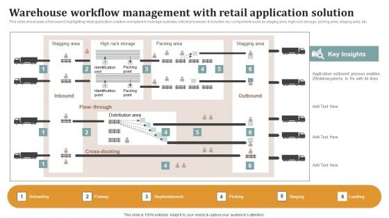 Warehouse Workflow Management With Retail Application Solution Summary PDF Warehouse Workflow Management With Retail Application Solution Summary PDF