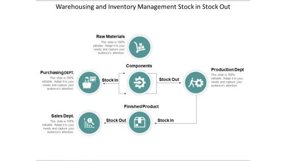 Warehousing And Inventory Management Stock In Stock Out Ppt PowerPoint Presentation Model Introduction