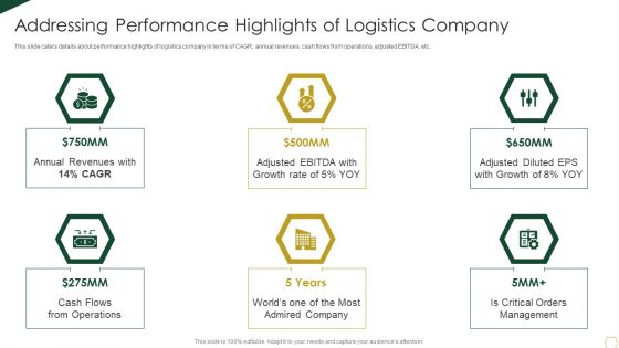 Warehousing Business Fund Raising Pitch Deck Addressing Performance Highlights Summary PDF Warehousing Business Fund Raising Pitch Deck Addressing Performance Highlights Summary PDF