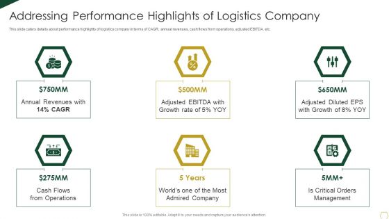 Warehousing Business Fund Raising Pitch Deck Addressing Performance Highlights Summary PDF