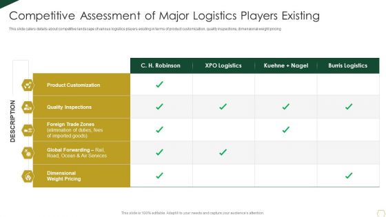 Warehousing Business Fund Raising Pitch Deck Competitive Assessment Of Major Logistics Topics PDF