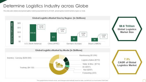 Warehousing Business Fund Raising Pitch Deck Determine Logistics Industry Across Globe Themes PDF