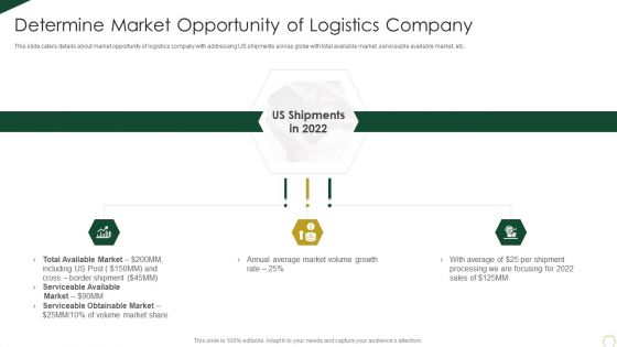 Warehousing Business Fund Raising Pitch Deck Determine Market Opportunity Of Logistics Demonstration PDF