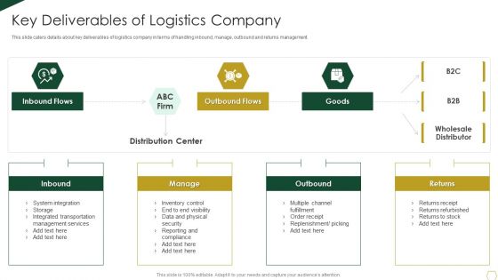 Warehousing Business Fund Raising Pitch Deck Key Deliverables Of Logistics Company Microsoft PDF