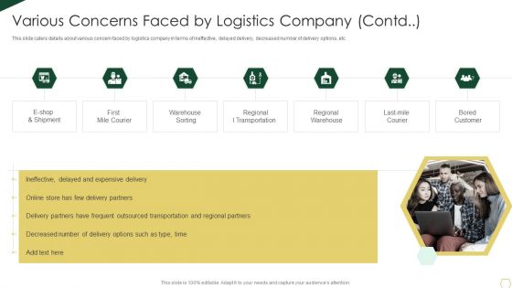 Warehousing Business Fund Raising Pitch Deck Various Concerns Faced By Logistics Sample PDF