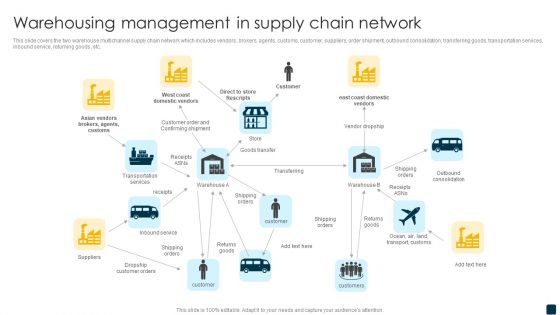 Warehousing Management In Supply Chain Network Structure PDF