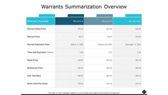 Warrants Summarization Overview Ppt PowerPoint Presentation File Layouts