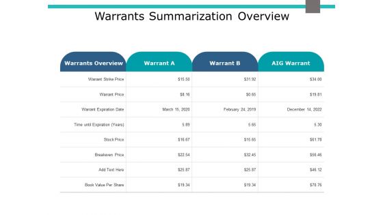 Warrants Summarization Overview Ppt PowerPoint Presentation Ideas Slides