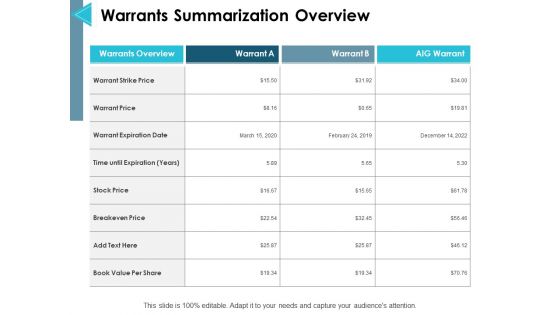 Warrants Summarization Overview Ppt PowerPoint Presentation Outline Portrait