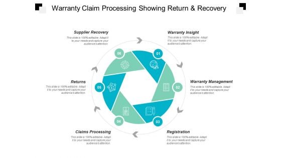 Warranty Claim Processing Showing Return And Recovery Ppt PowerPoint Presentation Inspiration Graphics