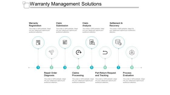 Warranty Management Solutions Ppt PowerPoint Presentation Icon Visual Aids