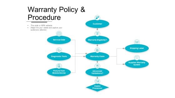 Warranty Policy And Procedure Ppt PowerPoint Presentation Pictures Ideas