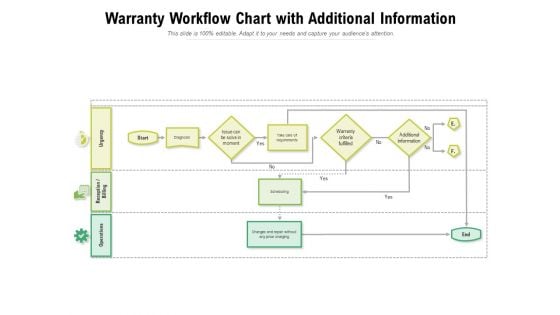 Warranty Workflow Chart With Additional Information Ppt PowerPoint Presentation Infographics Format Ideas PDF