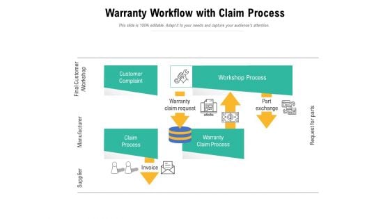 Warranty Workflow With Claim Process Ppt PowerPoint Presentation Slides Outfit PDF