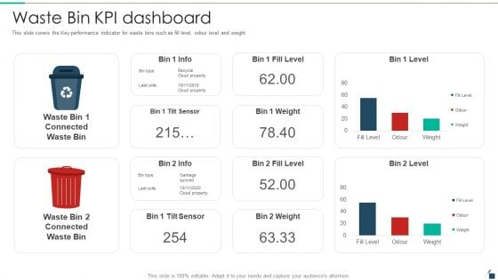 Waste Bin KPI Dashboard Resources Recycling And Waste Management Template PDF