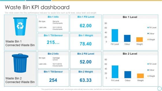 Waste Bin Kpi Dashboard Ppt PowerPoint Presentation Icon Show PDF