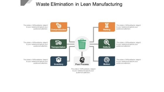 Waste Elimination In Lean Manufacturing Ppt PowerPoint Presentation Portfolio Good PDF