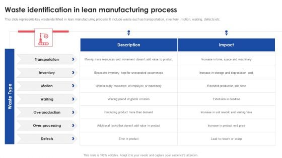 Waste Identification In Lean Manufacturing Process Deploying And Managing Lean Download PDF