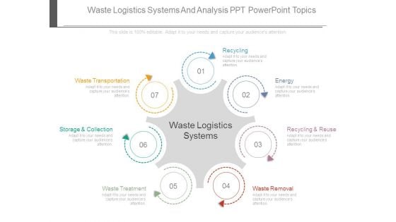 Waste Logistics Systems And Analysis Ppt Powerpoint Topics
