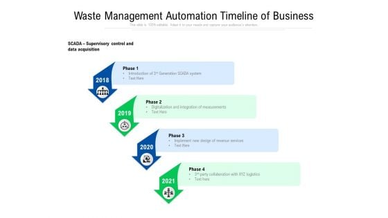 Waste Management Automation Timeline Of Business Ppt PowerPoint Presentation Slides Objects PDF