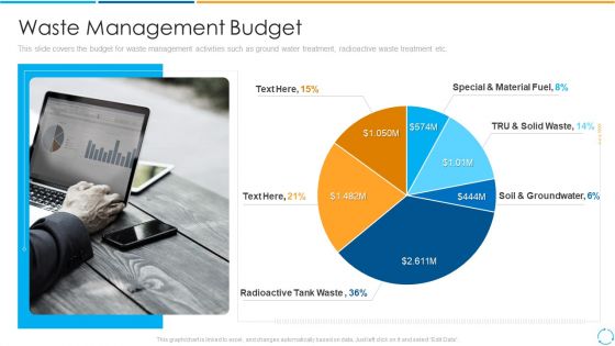 Waste Management Budget Ppt PowerPoint Presentation Gallery Designs Download PDF