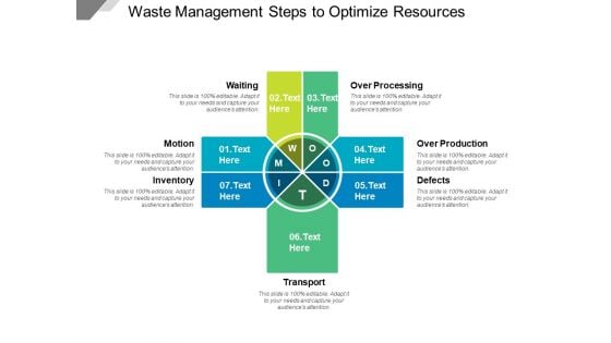 Waste Management Steps To Optimize Resources Ppt PowerPoint Presentation Summary Format Ideas PDF