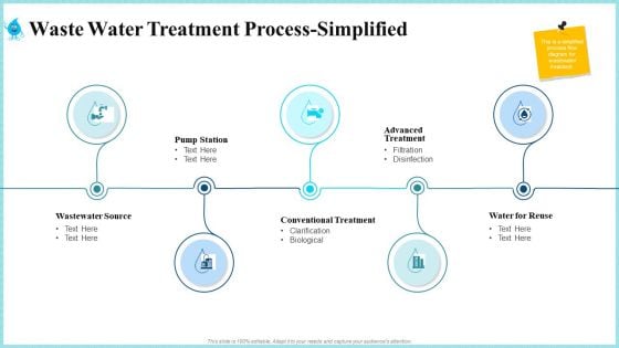 Waste Water Treatment Process Simplified Sample PDF