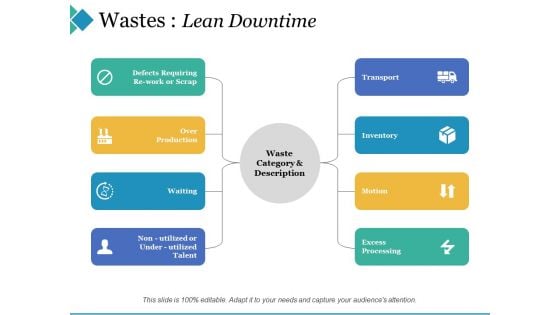 Wastes Lean Downtime Ppt PowerPoint Presentation Icon Brochure