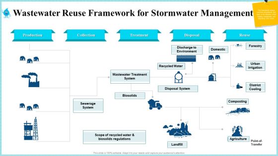 Wastewater Reuse Framework For Stormwater Management Portrait PDF Wastewater Reuse Framework For Stormwater Management Portrait PDF