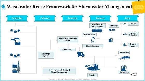 Wastewater Reuse Framework For Stormwater Management Portrait PDF