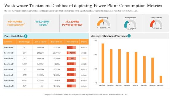 Wastewater Treatment Dashboard Depicting Power Plant Consumption Metrics Ppt Slides Tips PDF