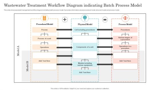 Wastewater Treatment Workflow Diagram Indicating Batch Process Model Ppt Icon Example PDF