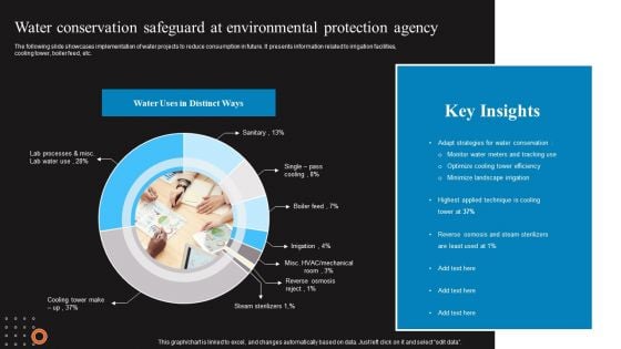 Water Conservation Safeguard At Environmental Protection Agency Sample PDF