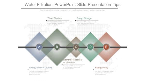 Water Filtration Powerpoint Slide Presentation Tips