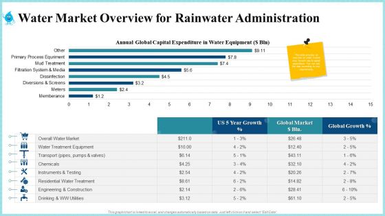 Water Market Overview For Rainwater Administration Graphics PDF