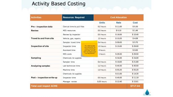 Water NRM Activity Based Costing Ppt Infographic Template Example Topics PDF